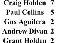 2023 Mud Crabs Most Catches