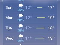 Weather Forecast May 2 2024