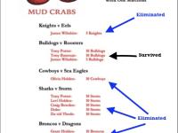 Survivor Week 1 Results