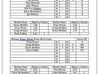 Round 1 Scorecard