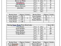 Round 2 Scorecard