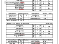 Round 3 Scorecard