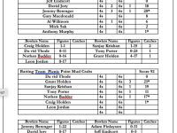 Round 3 Scorecard