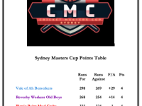 Masters Cup Ladder R3