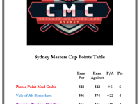 Masters Cup Ladder R4