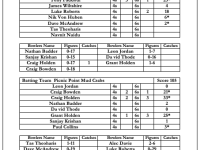Round 4 Scorecard 