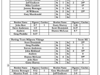 Round 4 Scorecard 