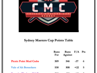 R5 Masters Cup Ladder